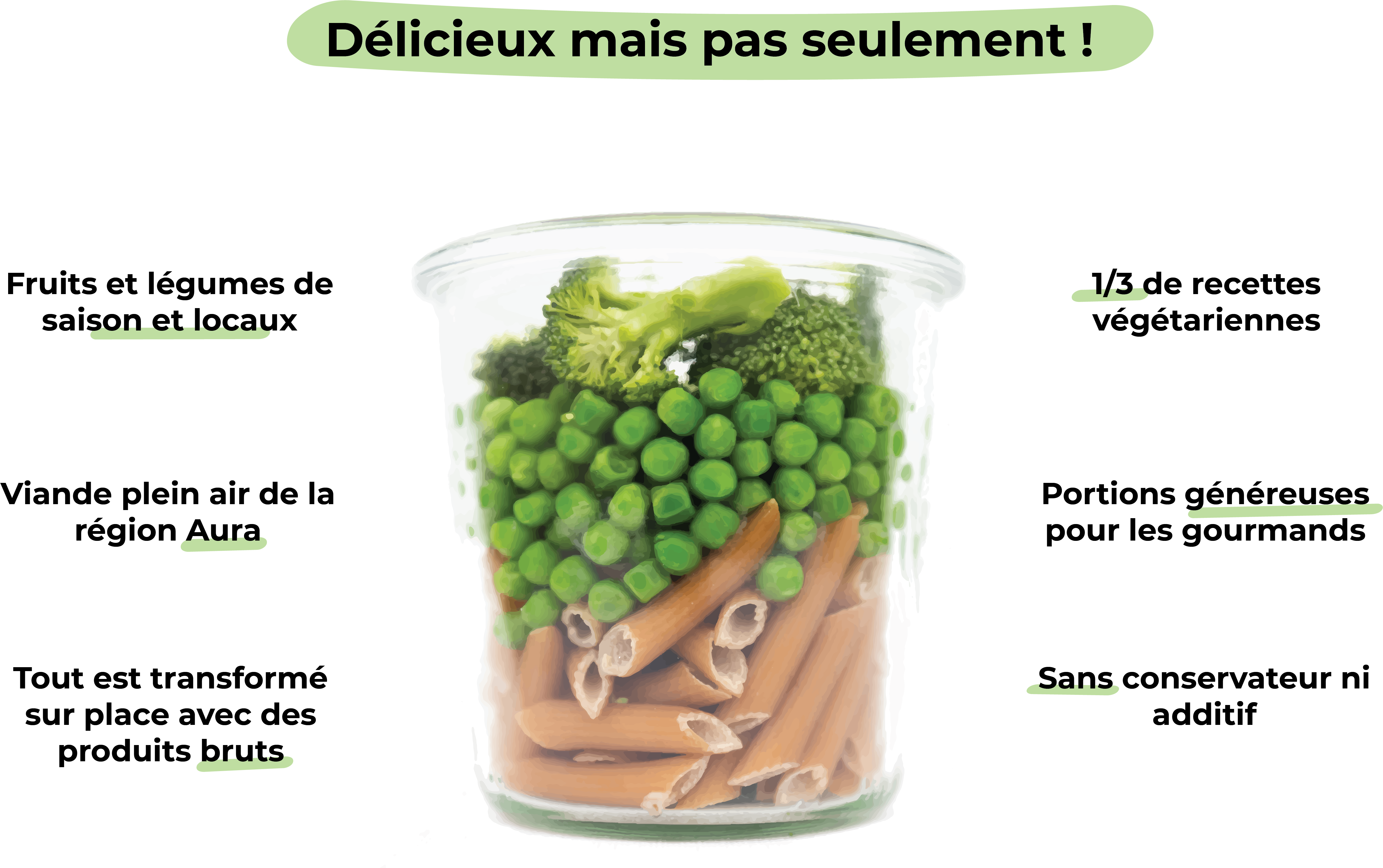 Délicieux mais pas seulement